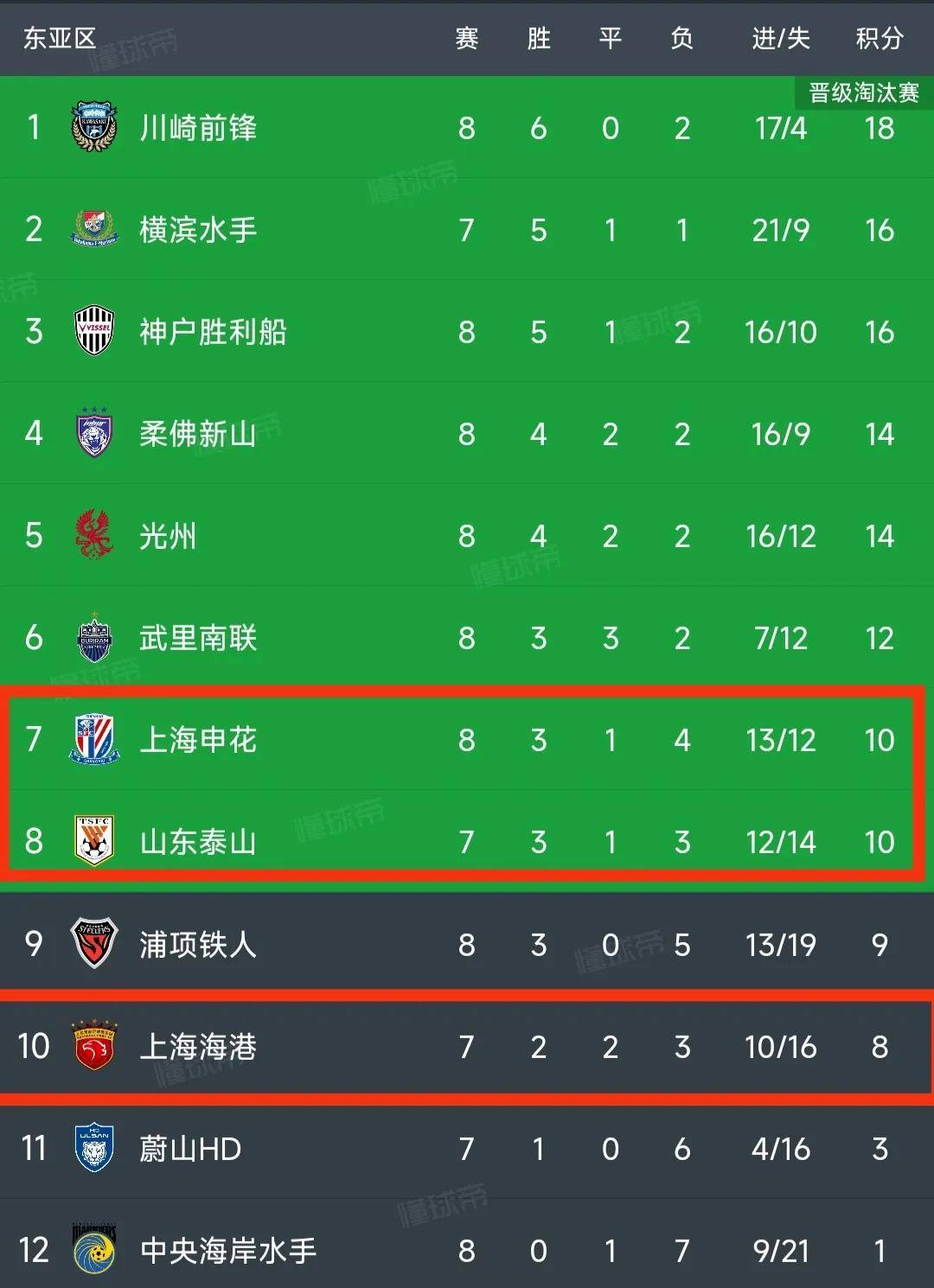 开云体育官方-包含苏宁主场大胜富力，积分榜升至中超第二的词条